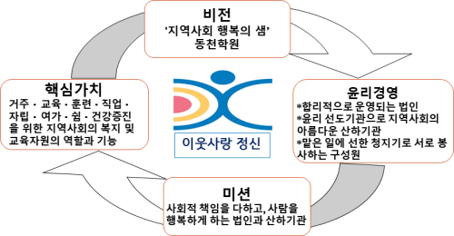 동천학원 비전과 미션